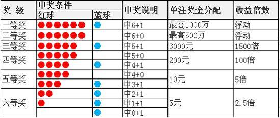 河南双色球开奖结果查询结果，揭秘幸运背后的故事