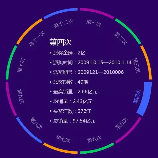 双色球历史上的今天统计，揭示彩票背后的故事与数据