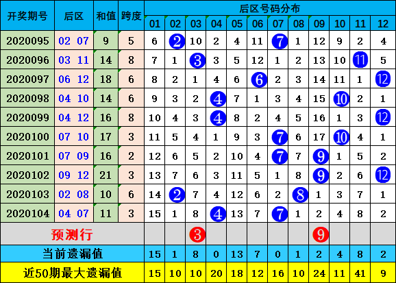 大乐透图表新浪，数据解析与彩票乐趣