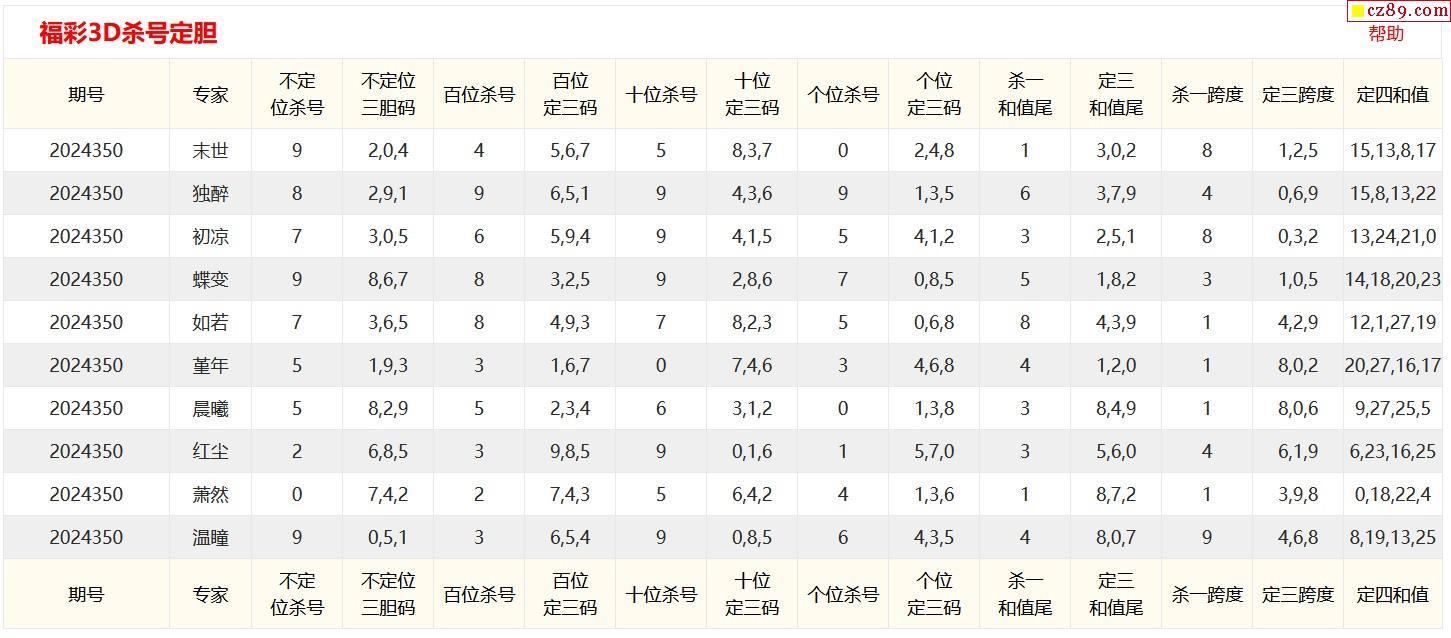 彩票新世界