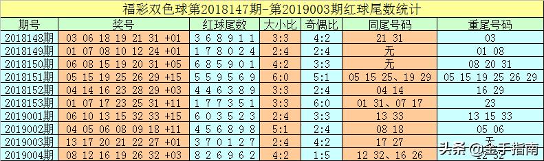 双色球机选
