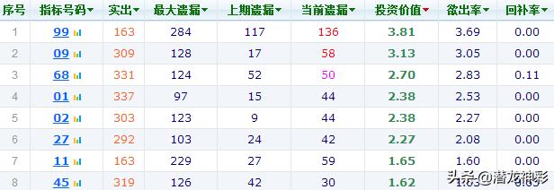 福彩3D中间值振幅走势图分析——探索未来100期的潜在趋势