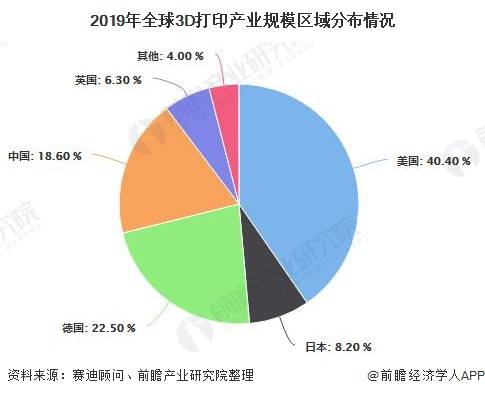 探索未来科技，詹天佑最新预测中的3D技术与未来趋势分析