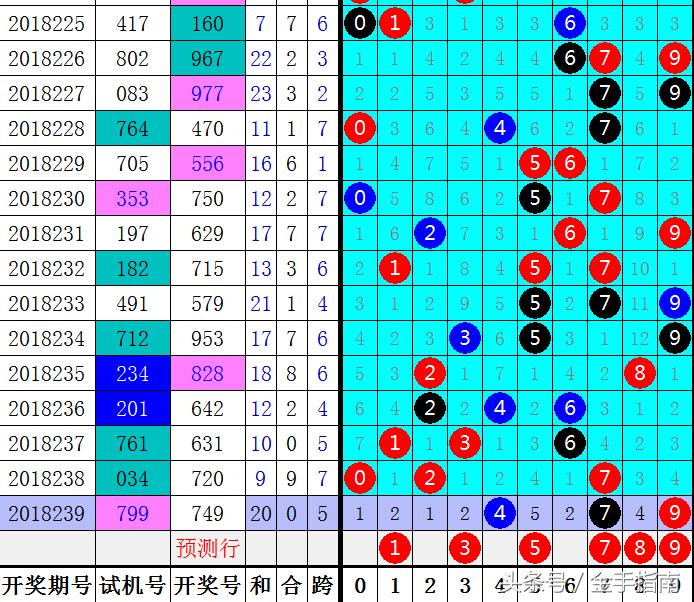 三地跨度走势图新浪彩票，探索彩票世界的神秘之旅