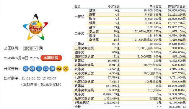 澳门新奥彩票结果公布时间表及查询官网电话指南新澳门开奖