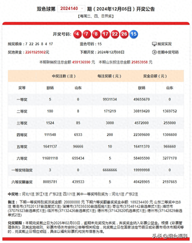 福利彩票双色球