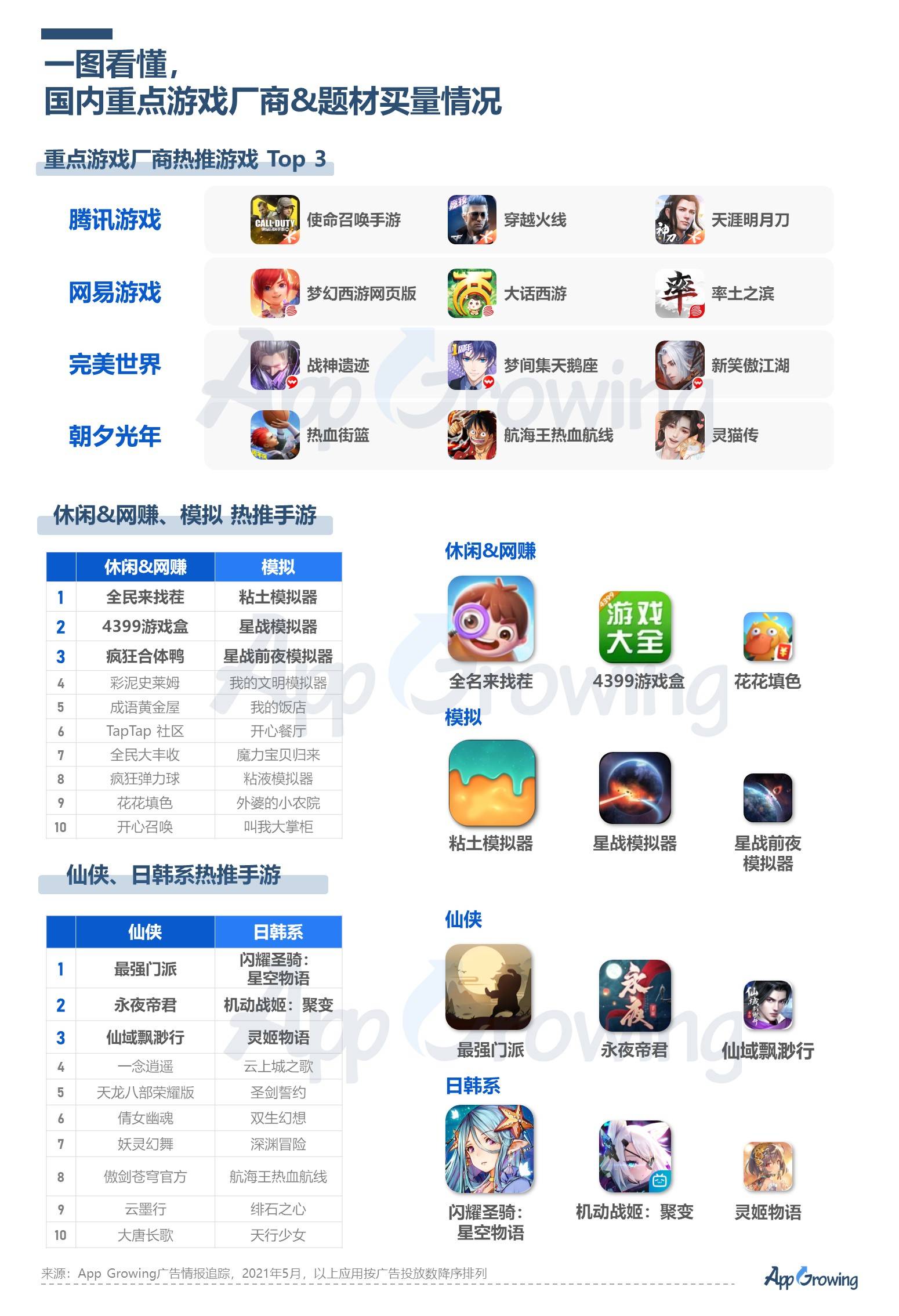 综合 第144页