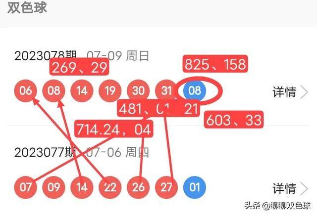 双色球蓝球预测号码成就揭秘