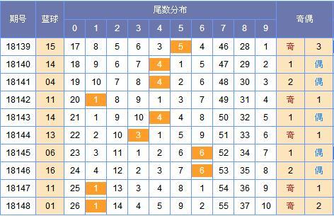 双色球蓝球预测卦，探索未来之幸运数字的秘密