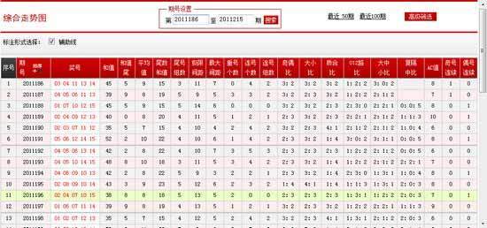 安徽11选五基本走势探究