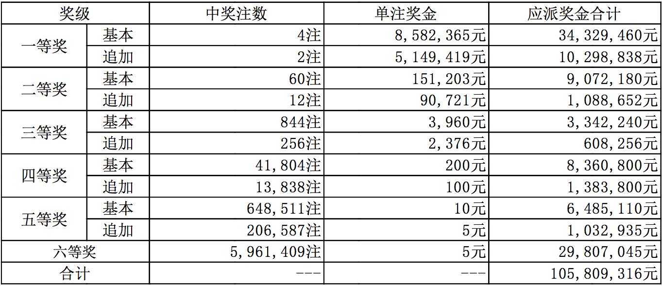 浙江体彩6+1历史开奖近100期结果深度解析