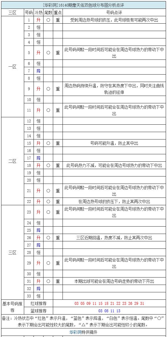 詹天佑与3D预测技术，探索未来80期的可能性