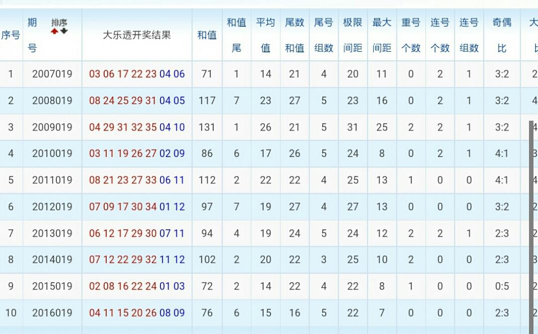 大乐透专家预测号码的解读与参考