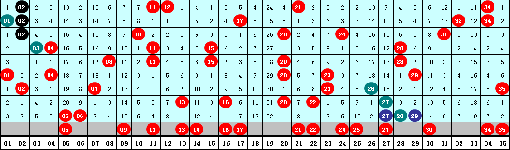 彩票数字奥秘揭秘