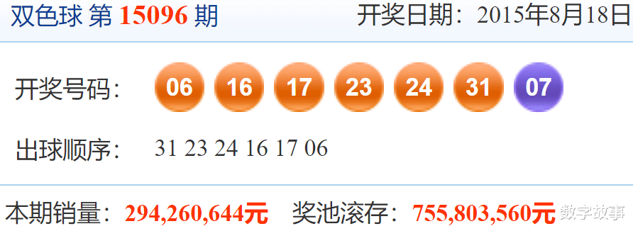 福彩双色球