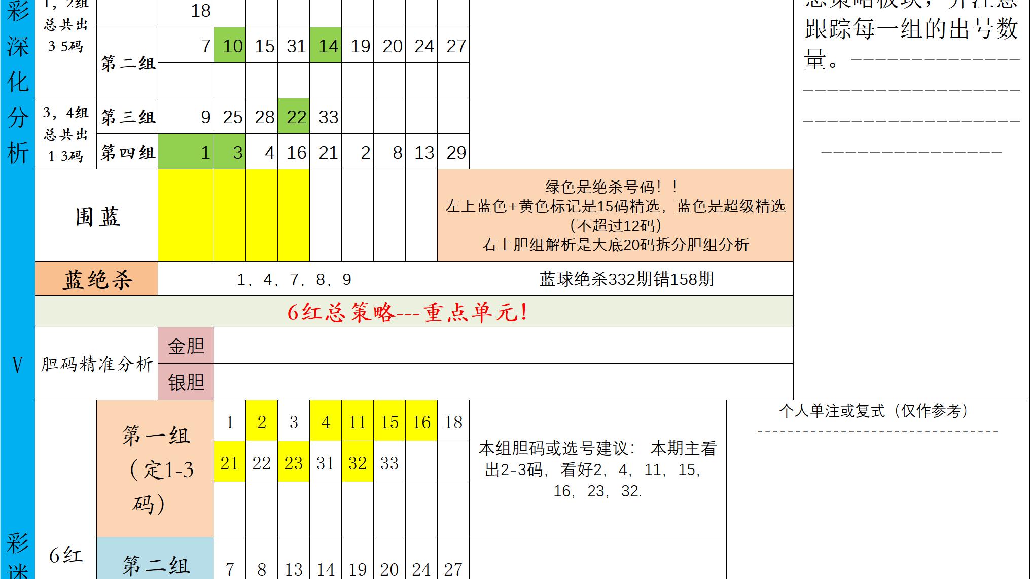选号策略解析