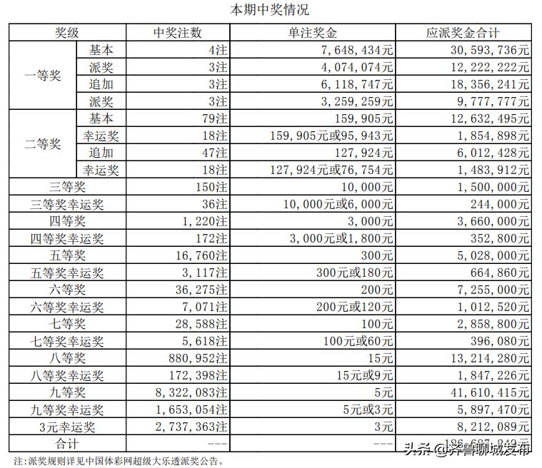 大乐透在手机上轻松投注，体验便捷与乐趣