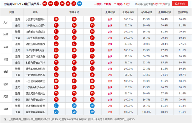 大乐透杀号公式精选100例