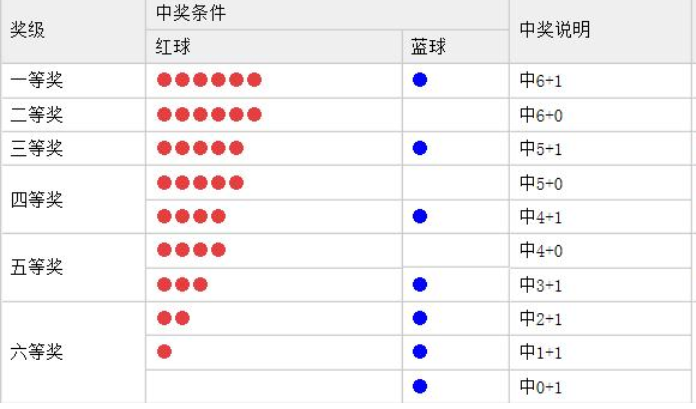 七乐彩的玩法规则详解