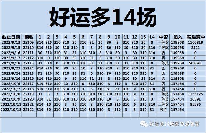 四肖八码准稳的技巧