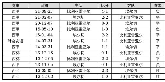 新澳门近30期开奖号码记录