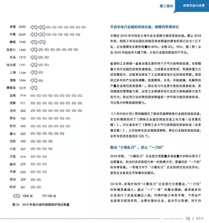 空气污染的报告结论