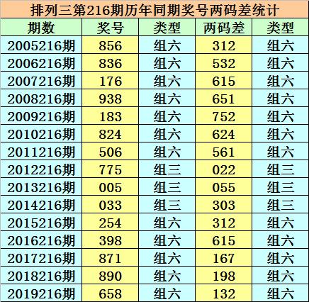 精选二四六天天资料开奖记录