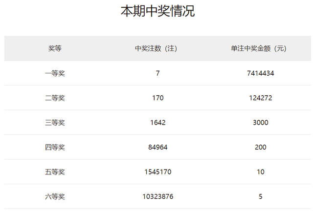 综合 第129页