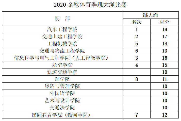 新澳门开奖结果2020+开奖记录_