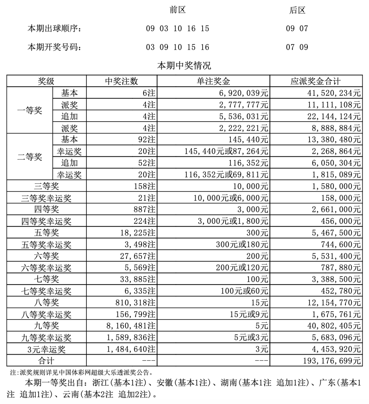 新澳门开彩开奖结果历史数据表图