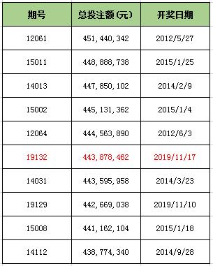 六开奖香港开结果记录历史2023