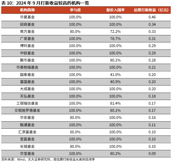 焦点 第128页