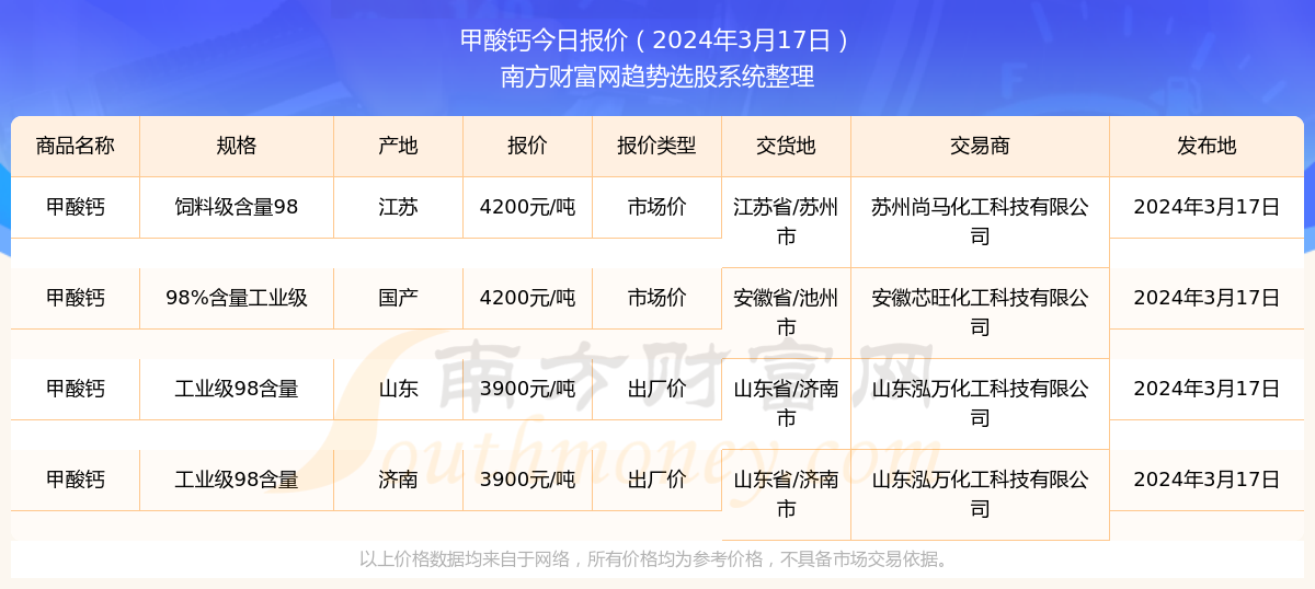 2025年新澳门开奖记录查询