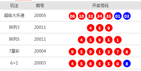 新澳天天开奖资料大全1052期开奖结果