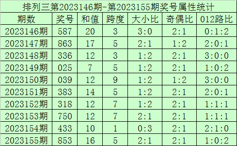 新澳门彩历史开奖记录大全香港今晚开什么号?