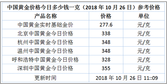 新澳门2024历史开奖记录查询表香港