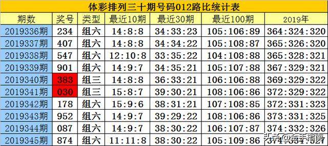 白小姐一肖一码期期准+资料+今晚