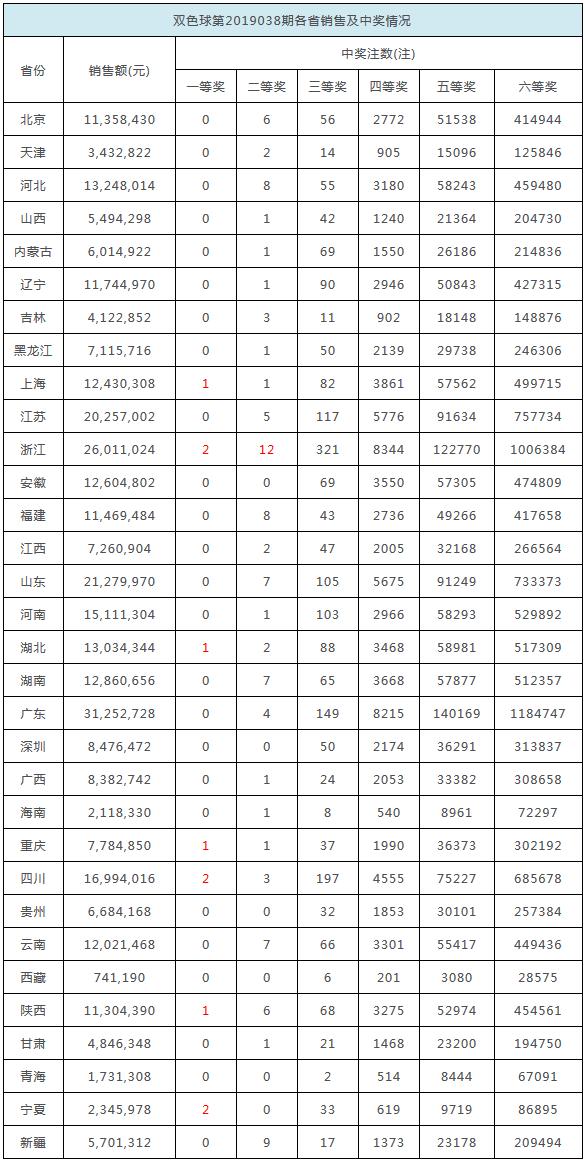 2025本港台开奖直播记录