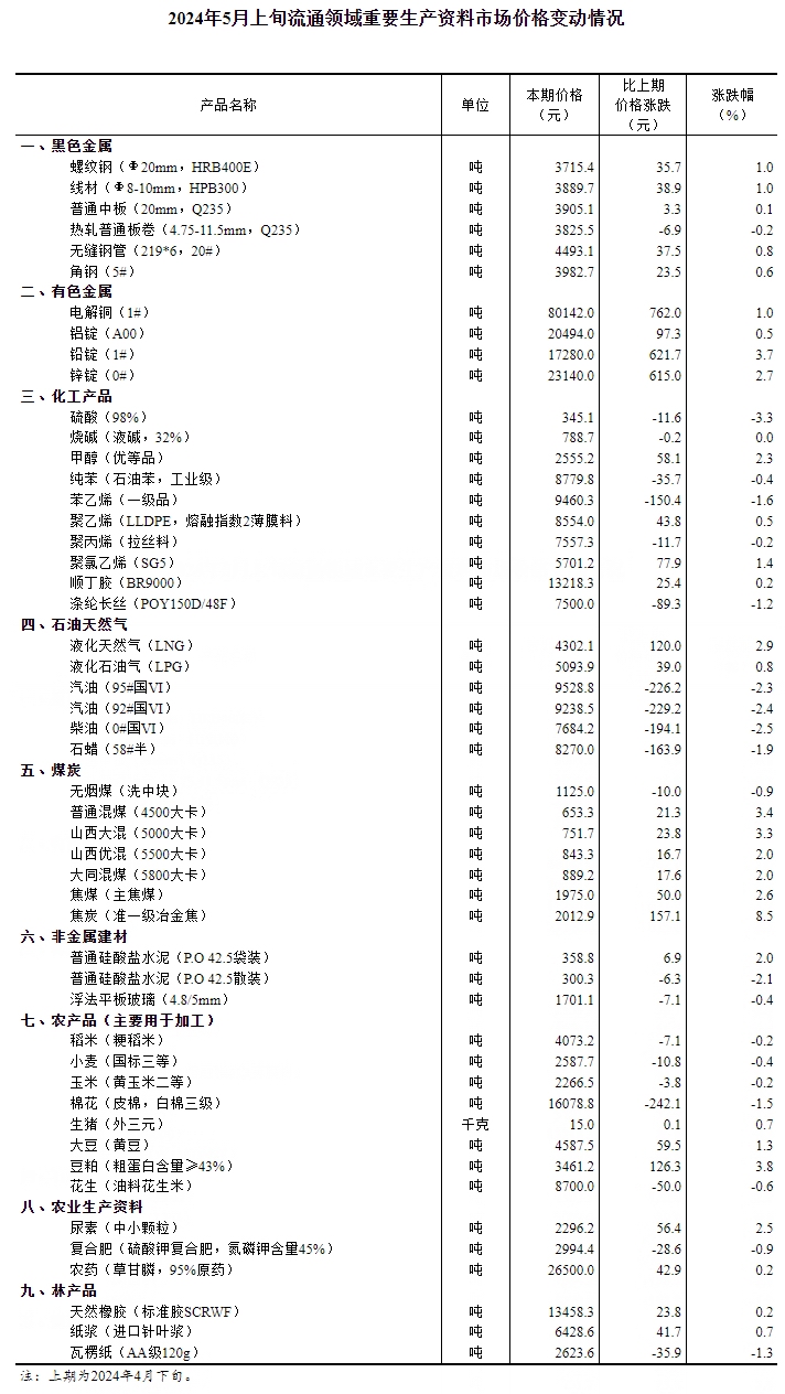 香港正版资料2024年资料查询表
