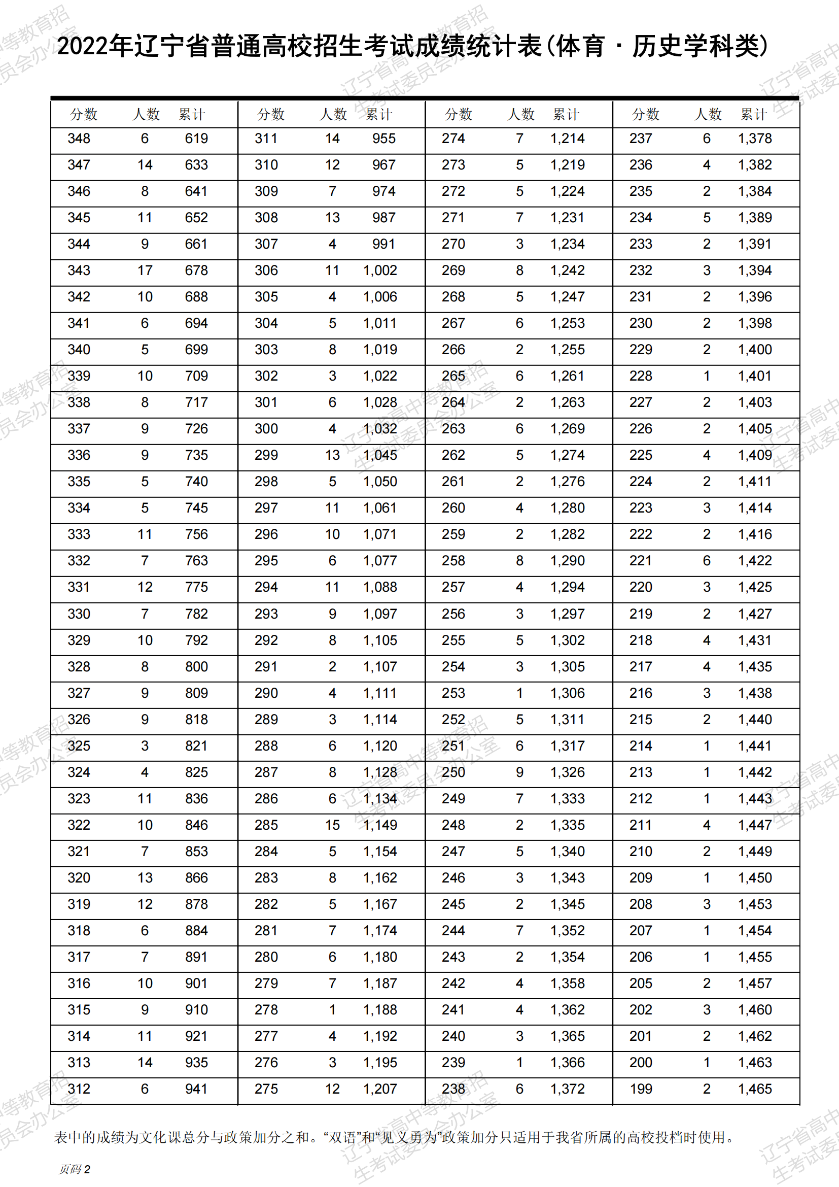 澳门2023开奖结果记录116期