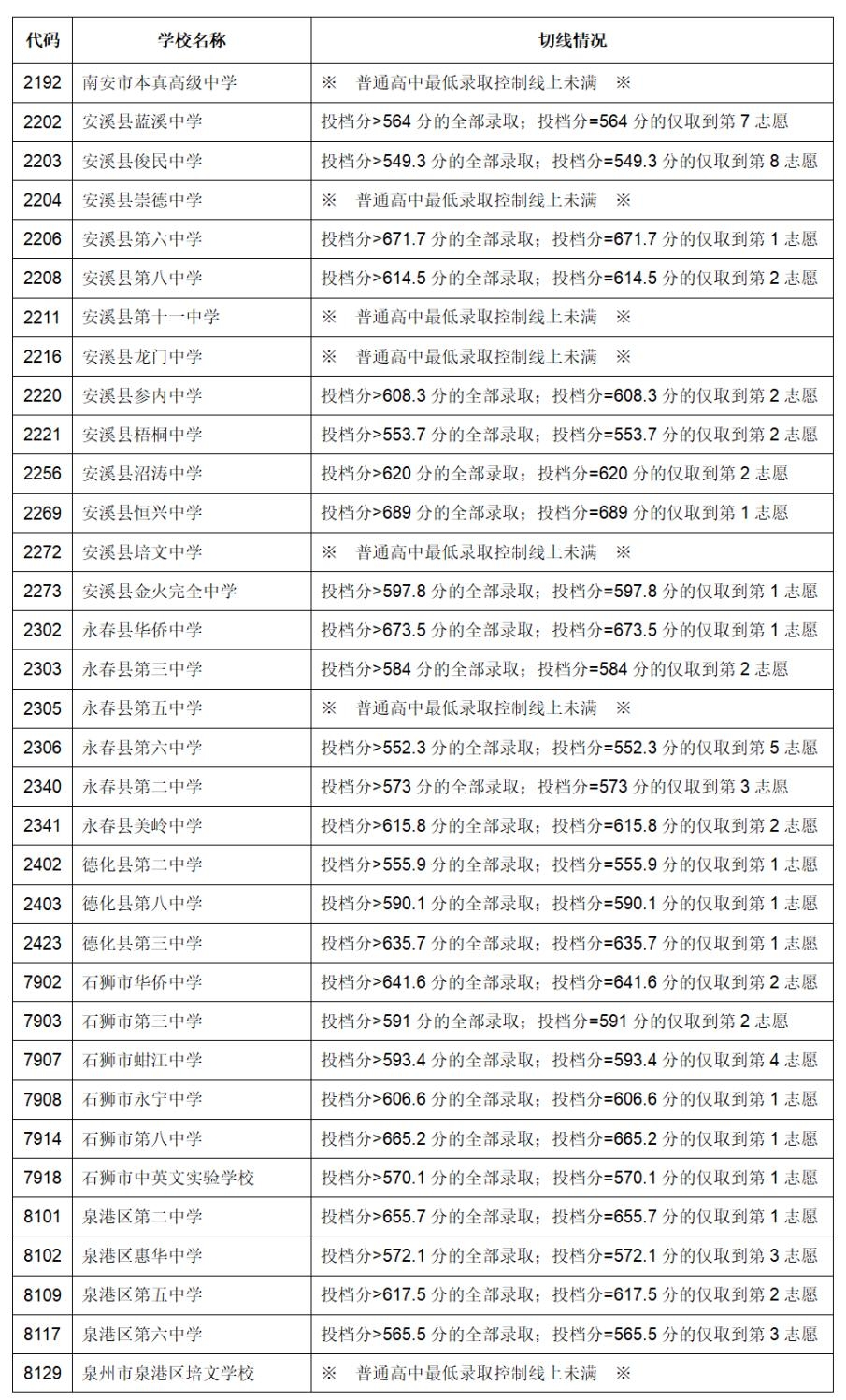 澳门今期开奖结果开奖查询表格