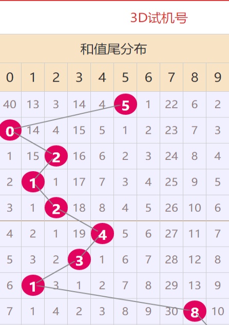 澳门正版资料大全十今年免费
