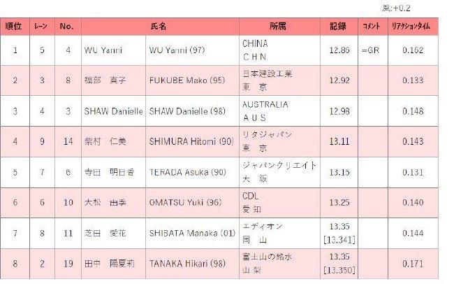 2023澳门今晚开奖记录查询表蓝波双有几个