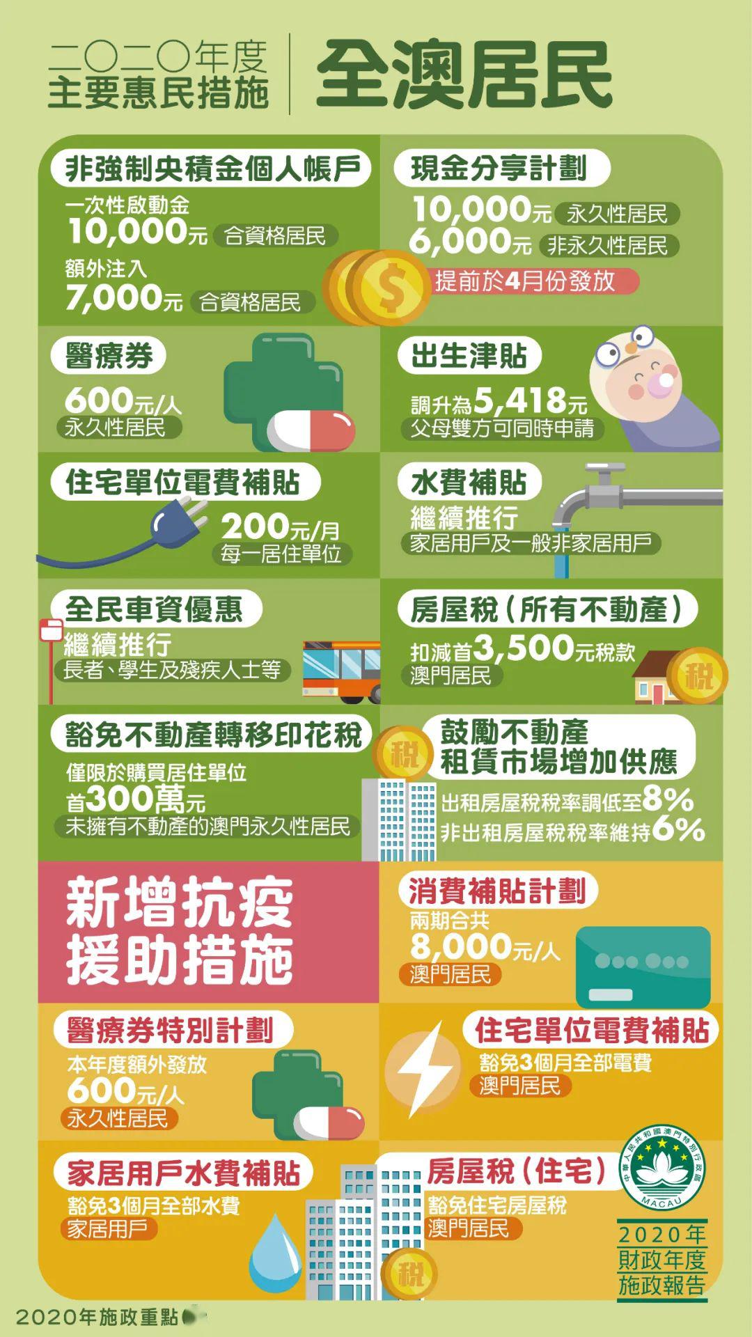2020澳门内部正版资料大全