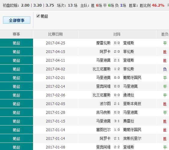 澳彩网是正规平台吗