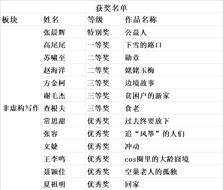 注，文章内容纯属虚构）澳门三肖三码精准100%王中王314期