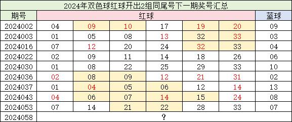 新奥门开奖结果2024走势图片