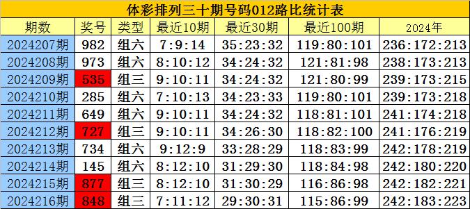2021白小姐三肖一码期期准