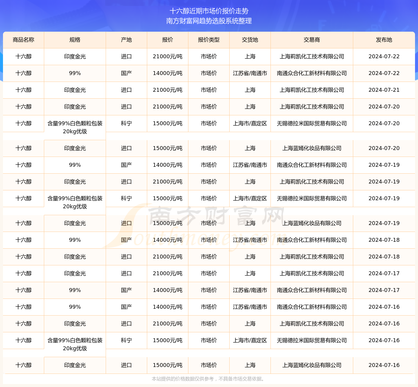 2024年新澳开奖结果记录查询表