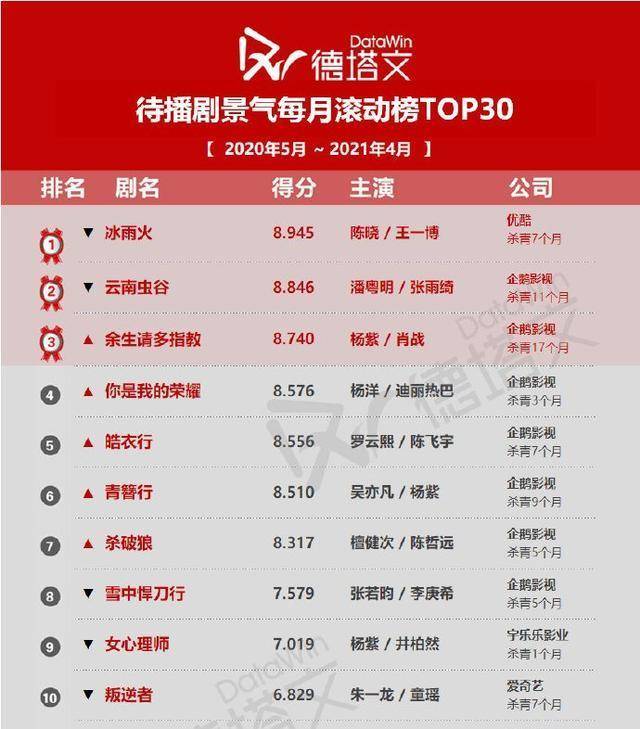 综合 第98页